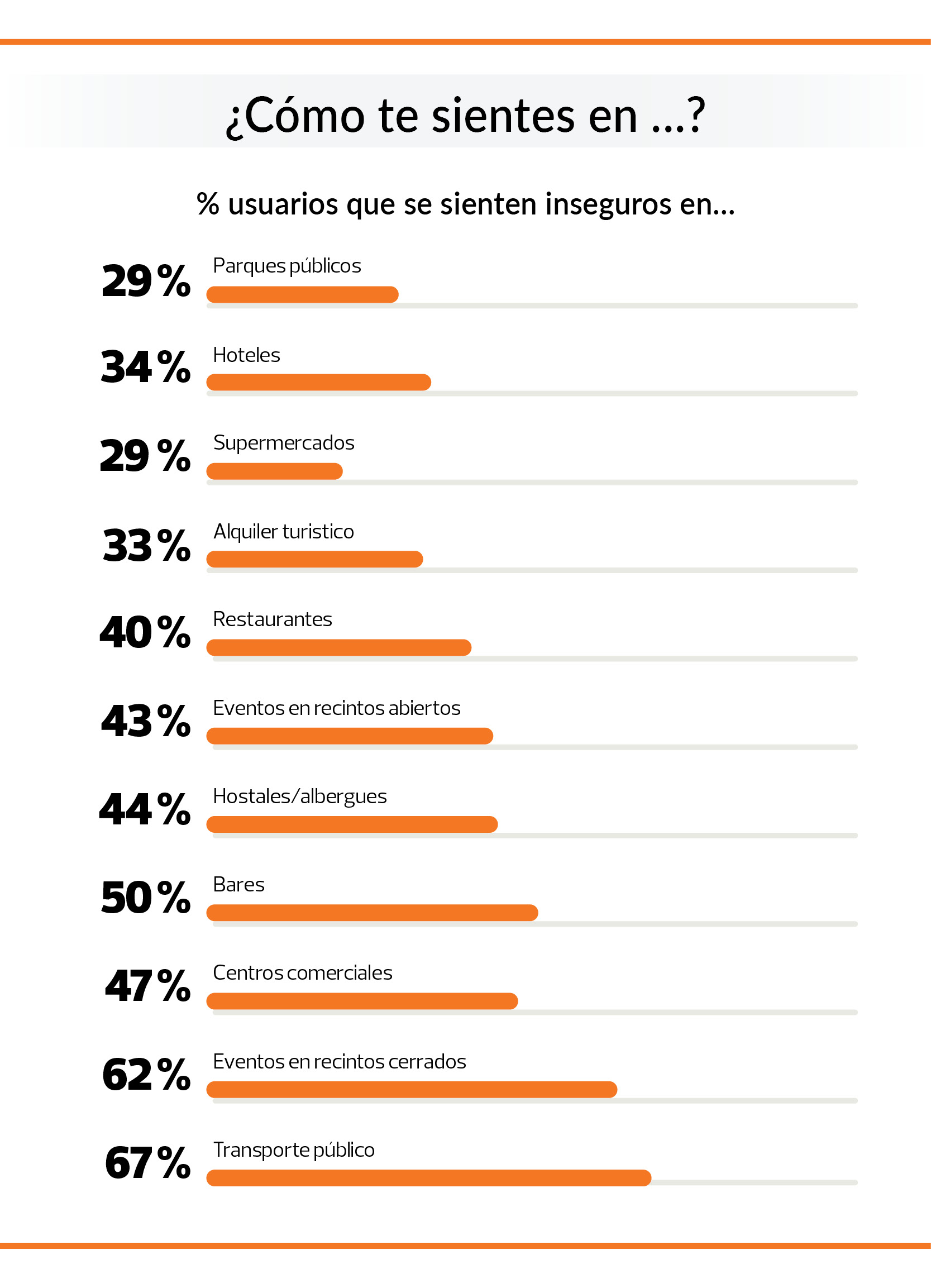 actividades seguridad